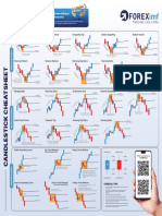 Candlestick Cheatsheet - Print