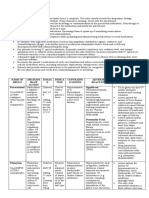 DRUGSTUDY Update (Table 3)