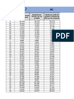 GRÁFICAS DE WC, WT, WNETO VS RP ÓPTIMO, DE TODOS LOS AJUSTES Rene Rivera