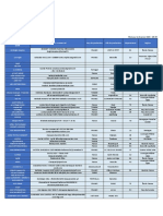 Liste Des Entreprises Susceptibles de Fournir Des Masques 2021