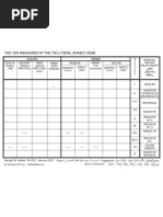 The Ten Measures Chart 20070101