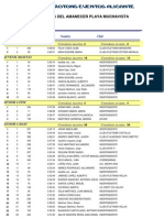 XX Cross Amanecer Clasificacion Categorias Circuiro Arenas Alicantinas 2011