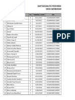 Daftar Balita Posyandu Cempaka Desa Wonoharjo: NO Nama P/L Tanggal Lahir NIK