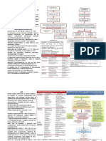 BLS y ACLS