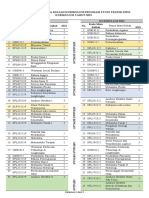 Persepadanan Kurikulum Teknik Sipil Tahun 2022 Revisi 09072022