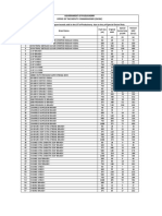 Revised MRP List Final