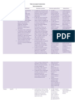 Cuadro Comparativo (Civilizaciones, Edad Comtemporánea