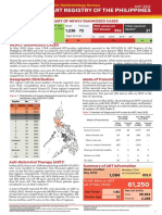 EB HARP May AIDSreg2022