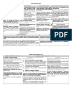 UCM Organos de Gobierno y Representación