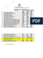 Lista Actualizada de Ies Publicas-Dezembro de 2022