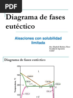 02 - Diagrama de Fases Eutéctico