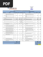 Cuadro Comparativo Alcance Inicial Vs Final Siniestro 32879 - 2020