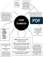 Sistema de Numeración