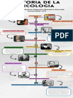 Infografia Linea Del Tiempo de Historia de La Psicologia