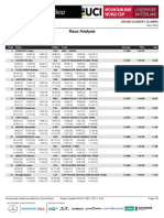 2021 UCI XCO WC #5 Lenzerheide Men Elite Analysis