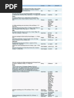 Culture Ireland Funding 2023 - Sheet2