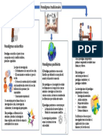 Infografia Sobre Paradigma