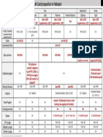 Credit Cards One Pager - Jan 2023