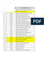 Format Laporan Keu Makana Dan Minuman