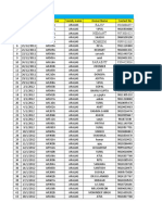 Aralias Data