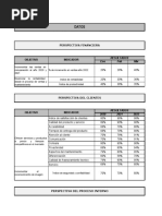 Indicadores Kpi