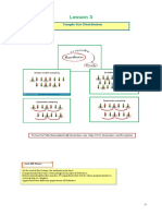 Lesson 3 Sample Size Distribution