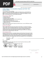 P&IDs (Piping & Instrumentation Diagrams) and P&ID Valve Symbol Library