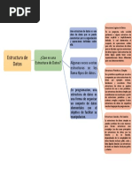 Estructura de Datos: ¿Que Es Una Estructura de Datos? Algunas Veces A Estas Estructuras Se Les Llama Tipos de Datos