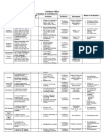 Guidance Calendar of Activities