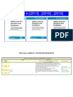 ASME-A17.1-CSA-B44 (2013, 2016 and 2019)