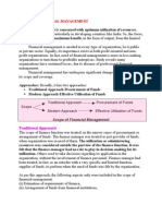 Scope of F.MGMT & Role of F