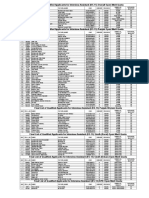 Assistant Merit List Final 3