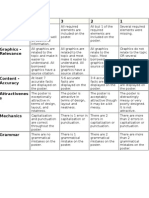 Poster Rubric