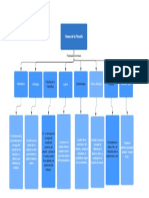 Mapa Conceptual