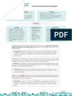 Proceso de Innovación