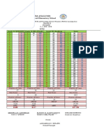 Item Analysis - Consolidation - MTB III