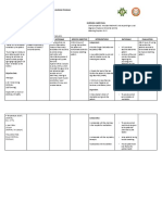 Nursing Care Plan: Cues Nursing Diagnosis Rationale Specific Objective Interventions Rationale Evaluation