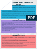 Cuadro Sinoptico Constituciones de La Republica