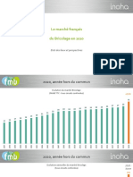 Le Marché Français Du Bricolage 2020