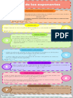 Infografía Leyes de Los Exponentes