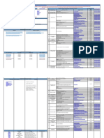 Sumario de Publicacoes e Documentacao Do Sinapi