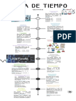 Linea de Tiempo Quimica