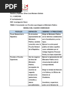 TEMA II: Conociendo Las Fiscalías Que Integran El Ministerio Público