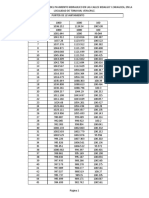 Puntos de Levantamiento