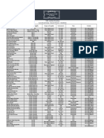 Lista Quantidade - Ensaio Técnico