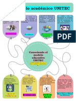 Actividad 3. Infografía. Conociendo El Modelo Educativo.