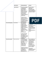 Escuelas Sociológicas