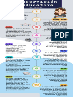 Supervisión Educativa - Línea de Tiempo