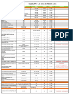 Lista Prcios Materiales 2022