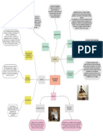 Trámite Del Proceso Ordinario